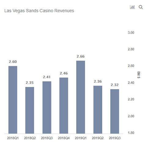 lv sands calculating casino revenue from non-rolling chip drop|what is the casino chip drop.